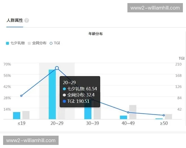 赞助权益实时监测链路走通 消耗数据实现秒级回传